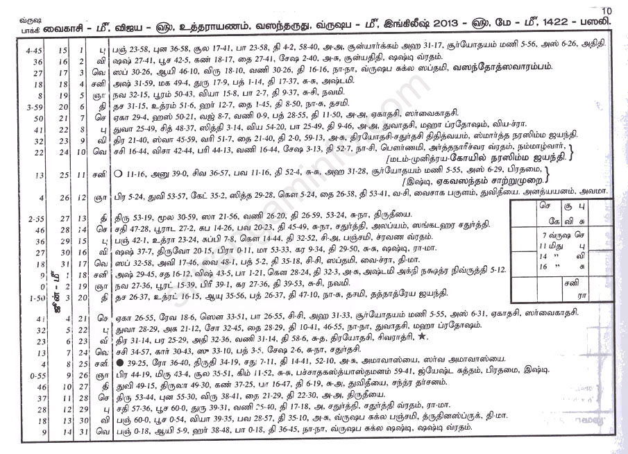 Panchangam